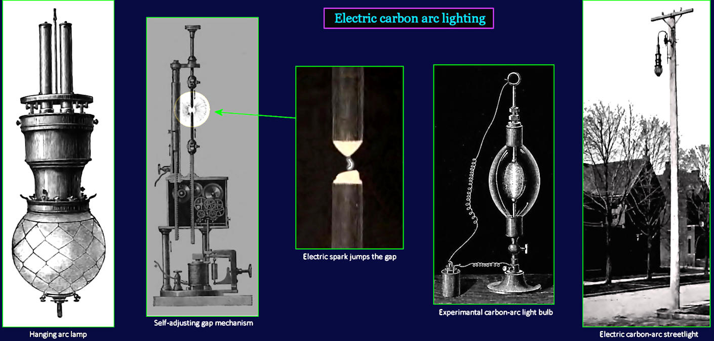 Carbon-arc lighting, 1890